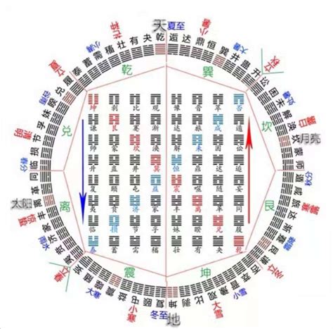 震巽|易经六十四卦详解